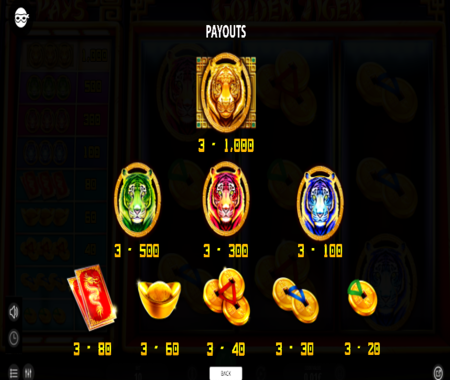 Golden Tiger tabla de pagos