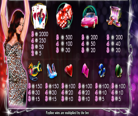 Tabla de pagos An Evening with Holly Madison