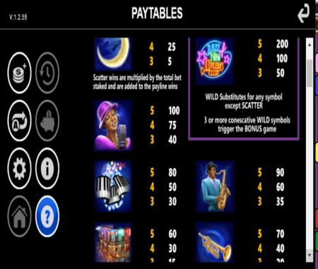 Jazz of New Orleans  tabla de pagos