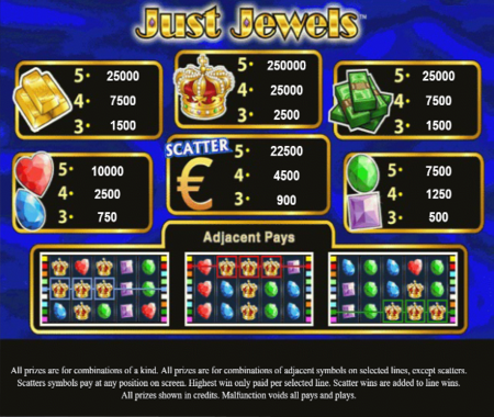 Just Jewels tabla de pagos