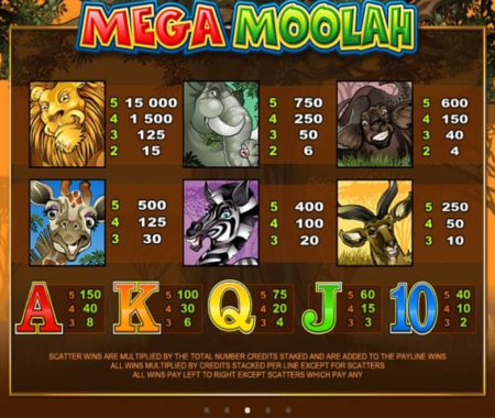 Mega Moolah tabla de pagos