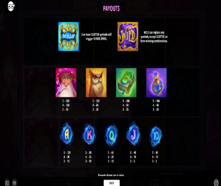 Merlin’s Magic Mirror tabla de pagos