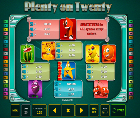 Plenty on Twenty tabla de pagos