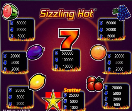 Sizzling Hot tabla de pagos