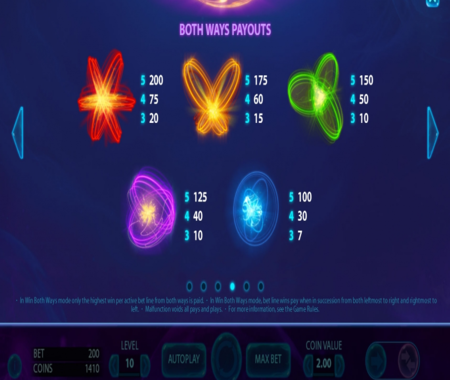 Sparks tabla de pagos