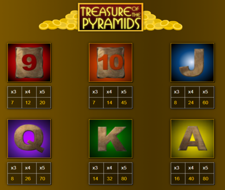 Treasure Of The Pyramids tabla de pagos