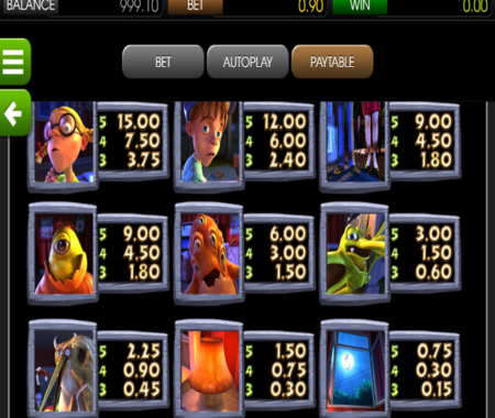 Under The Bed Tabla de pagos