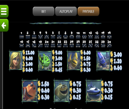 Under the Sea tabla de pagos