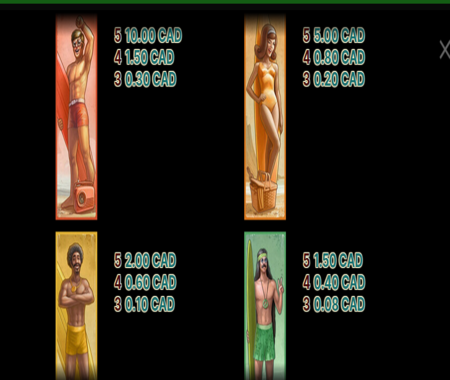 Wild Water tabla de pagos