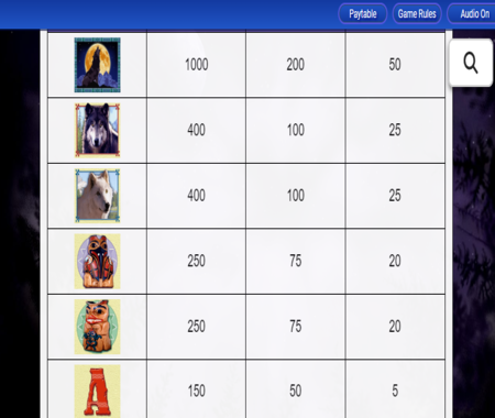 Wolf Run tabla de pagos