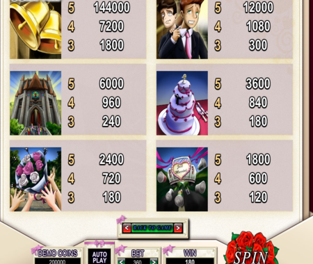 Bridezilla símbolos especiales