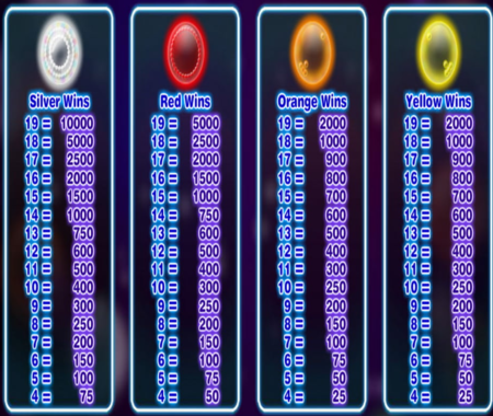 Bubble Craze tabla de pagos