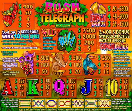 Bush Telegraph tabla de pagos