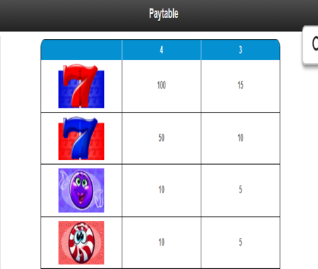 Candy Bars símbolos especiales