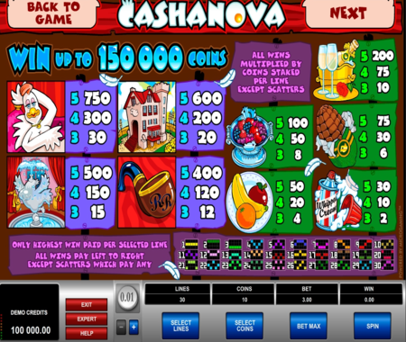 Cashanova tabla de pagos