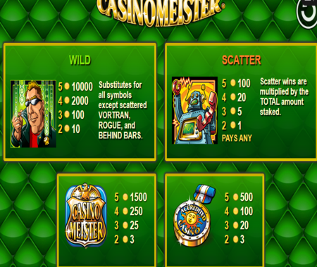 Casinomeister tabla de pagos