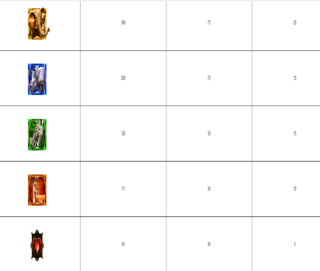 Elephant King tabla de pagos