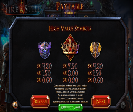 Fire and Steel tabla de pagos