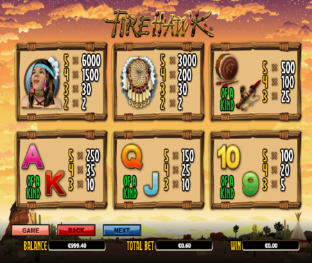 Fire Hawk tabla de pagos