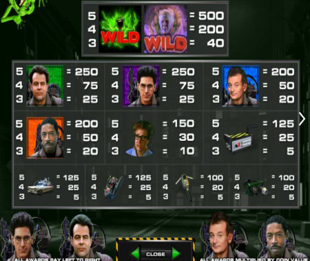 Ghostbusters slot tabla de pagos