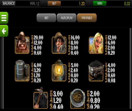 Gold Diggers tabla de pagos