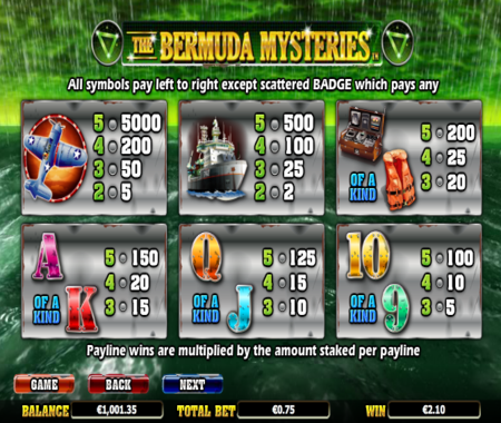 The Bermuda Mysteries tabla de pagos