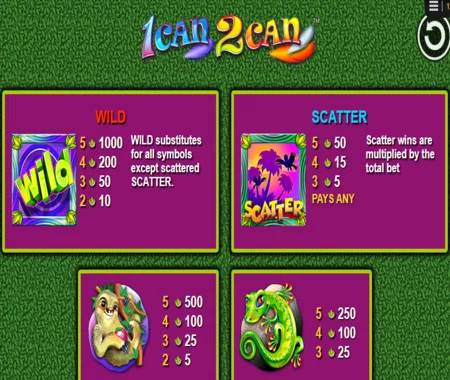 1 Can 2 Can tabla de pagos