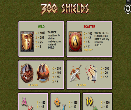 300 Shields tabla de pagos