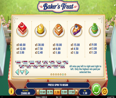 Bakers treat slot tabla de pagos