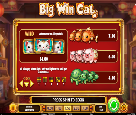Big win cat tabla de pagos