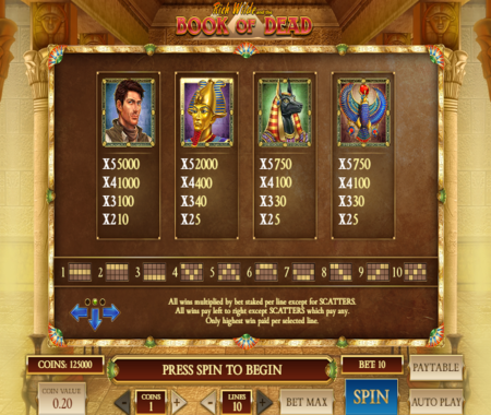 Book Of Dead tabla de pagos