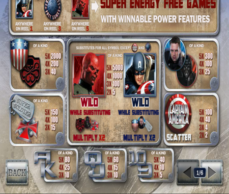 Capitán América: The First Avenger tabla de pagos