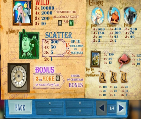 Ghosts of Christmas tabla de pagos