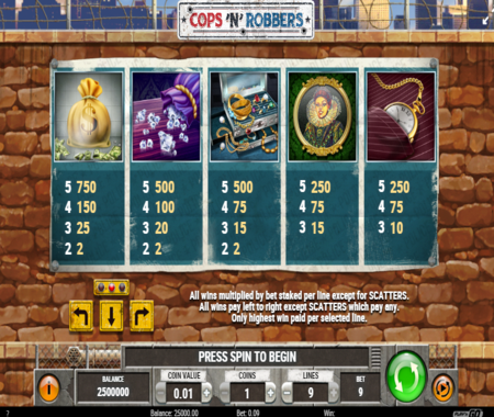 Cops 'N' Robbers tabla de pagos