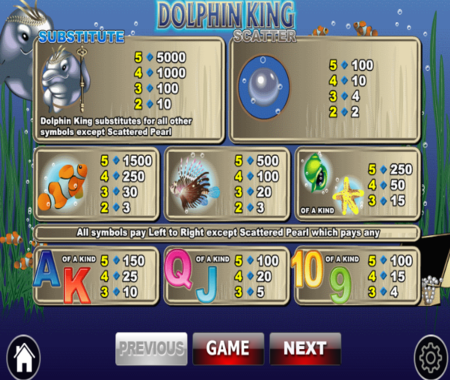 Dolphin King tabla de pagos
