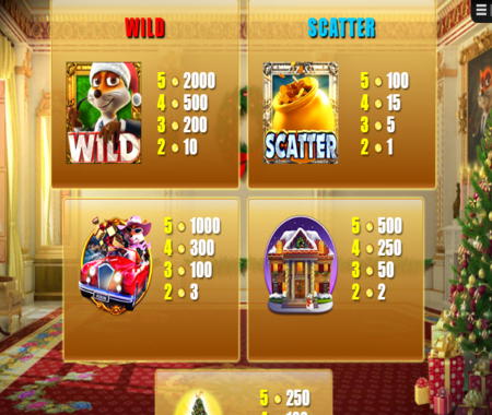 Foxin' Wins: A Very Foxin' Christmas tabla de pagos