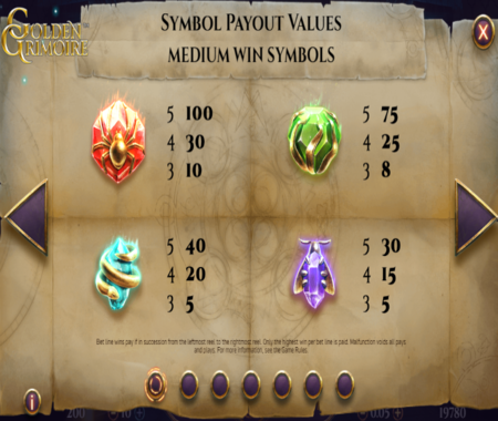 Tabla de pagos Golden Grimoire