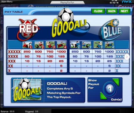 Goooal! Tabla de pagos