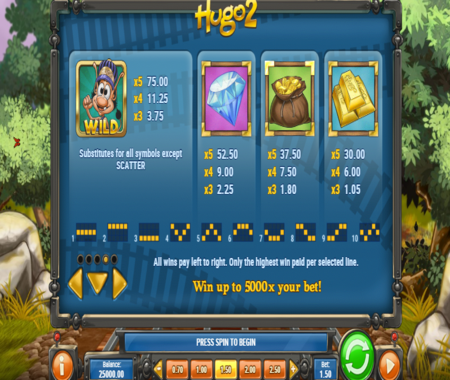 Hugo 2 tabla de pagos