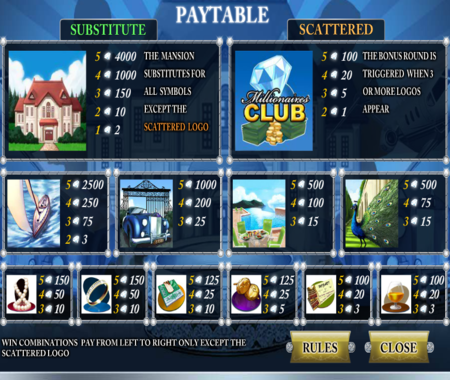 Millionaires Club III Tabla de pagos