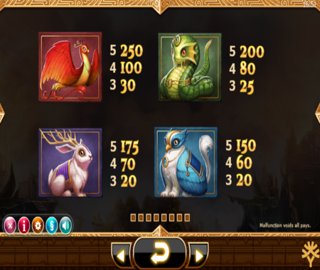 Nirvana tabla de pagos