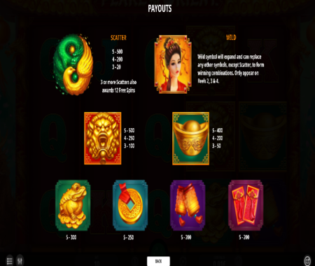 Pearl of the Orient tabla de pagos