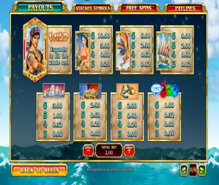 Sinbad’s Golden Voyage tabla de pagos