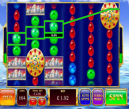 Sinbad’s Golden Voyage función especial