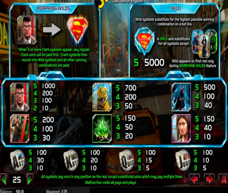 Superman Last Son of Krypton tabla de pagos
