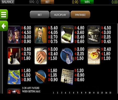 The Slotfather Tabla de pagos