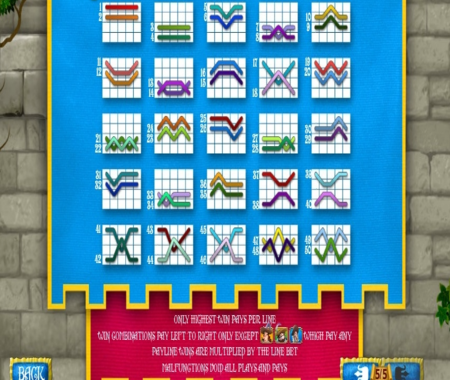 The Three Musketeers payline