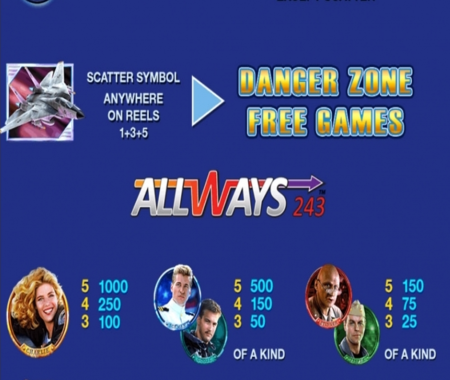 Tabla de pagos Top gun