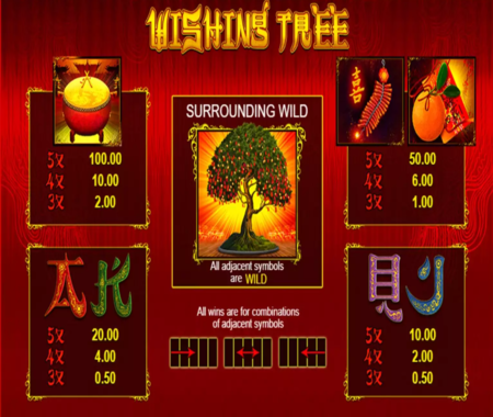 Wishing Tree tabla de pagos