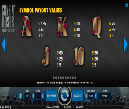 Tabla de pagos Guns and Roses Slot